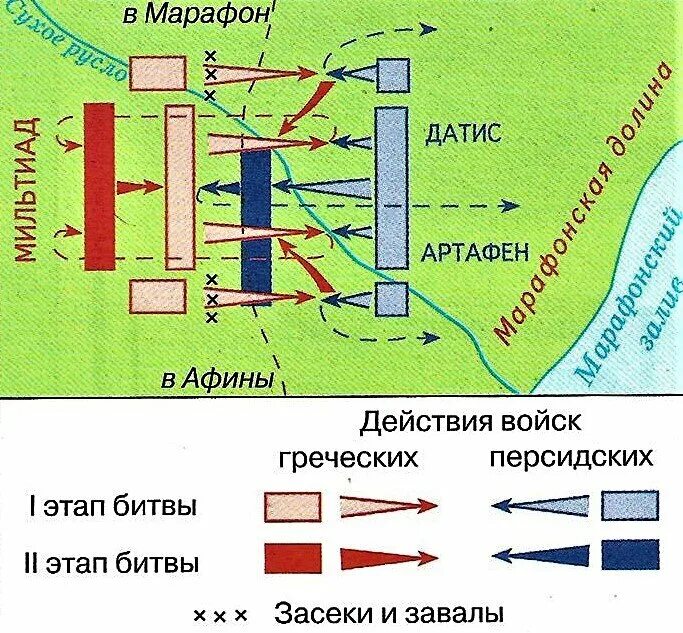 Битва при марафоне 490 г до н.э. Греко персидские войны битва при марафоне. Сражение при марафоне. Битва при марафоне схема.