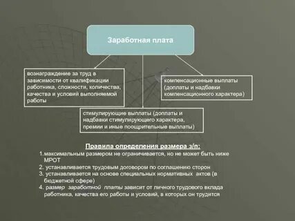 Компенсационная заработная плата это