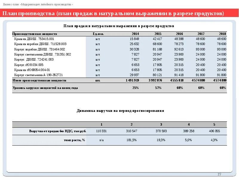 Распределение планов продаж. Планирование производства и продаж. план продаж. план продаж в натуральном выражении. план производства и продаж.