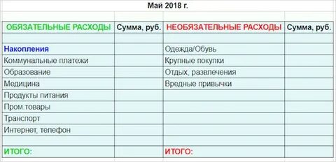 Приведи пример расходов