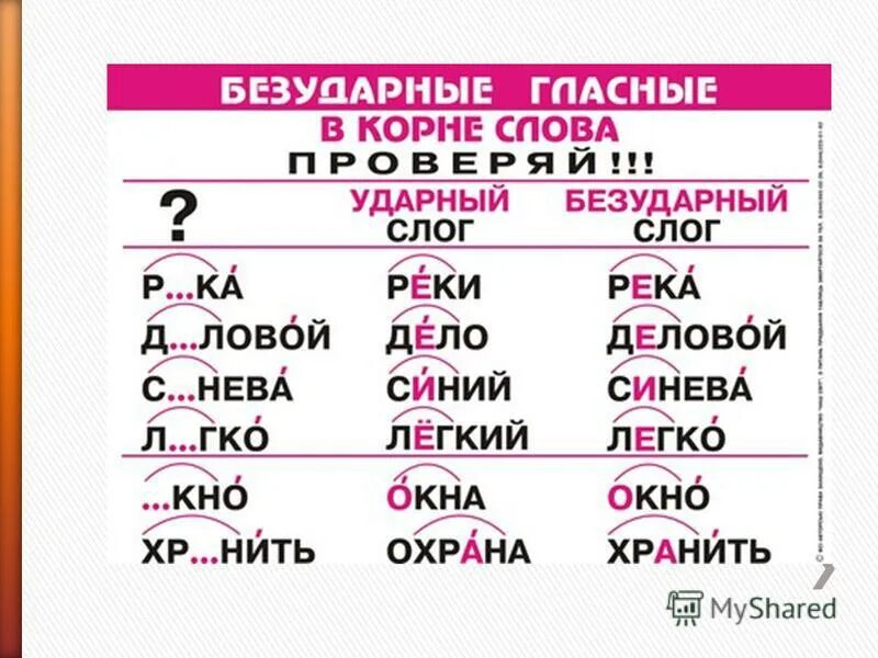 Ударная и безударная гласная в корне слова. Слова с чередующейся безударной гласной в корне. Безударная чередующаяся гласная корня. Примеры чередований ударных. Примеры чередований ударных.