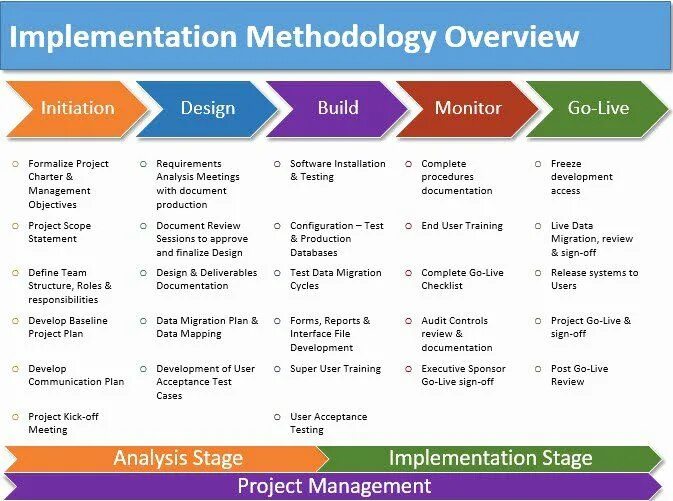 Measures implementation. Project implementation plan. implementation software. implementation таблица. project planning software.
