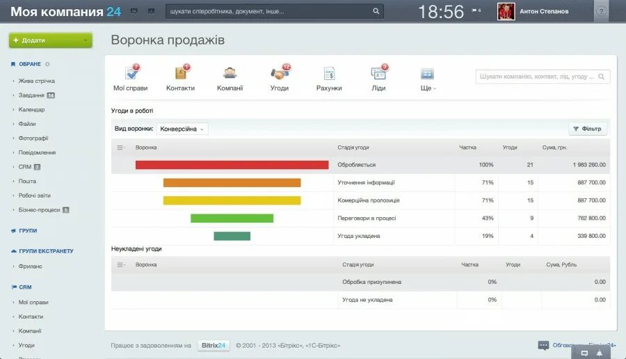 Битрикс задача просрочена. Возможности кп в битрикс. битрикс китайский. автоматизация склада битрикс. битрикс ги.