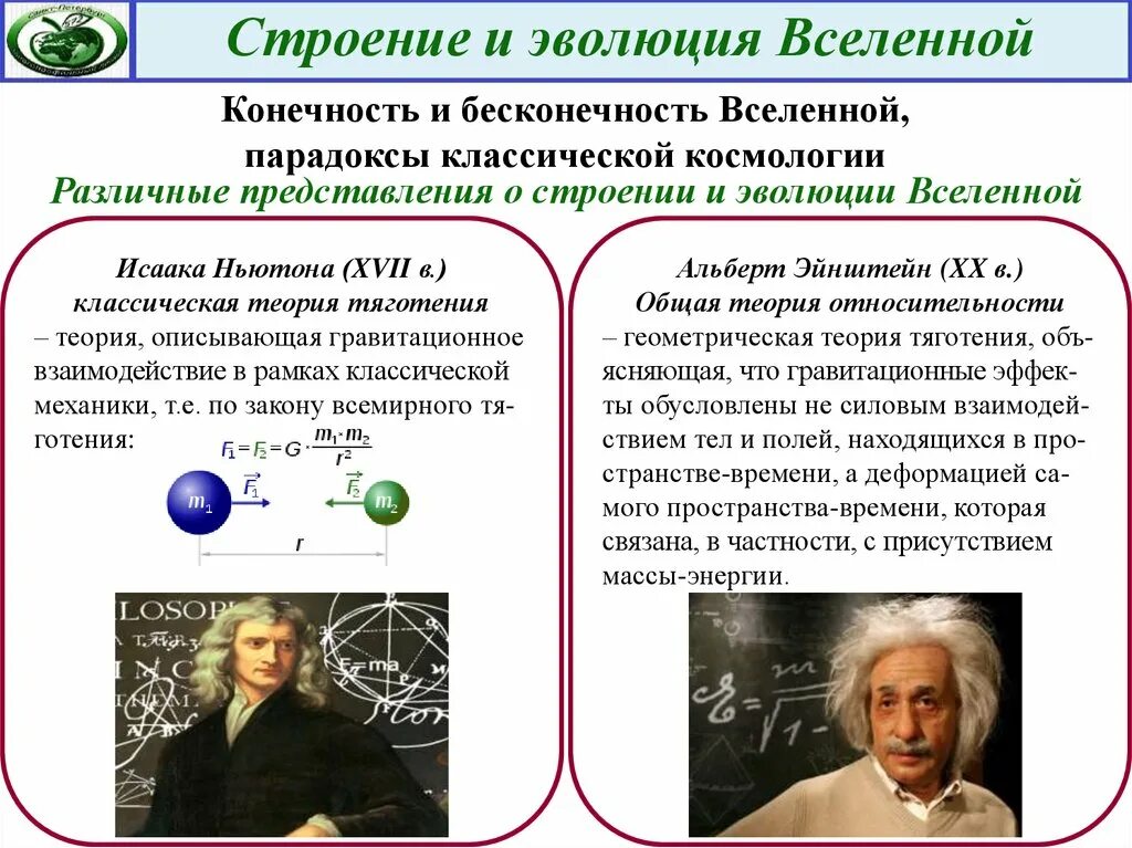Модель классической физики. Теория тяготения Эйнштейна. Теория Ньютона и Эйнштейна. Строение и Эволюция Вселенной. Гравитационная теория Эйнштейна.