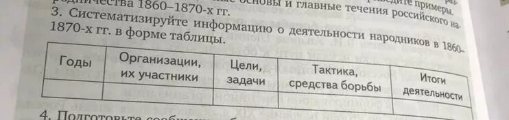 Систематизируйте информацию о деятельности. Таблица деятельность народников 1860-1870 годов. систематизируцте информацию отдеятельности народников в 1860-1870. систематизируйте информацию о деятельности народников. таблица деятельность народников 1870.