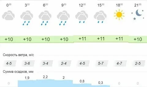 Погода в волгодонске на ноябрь 2024