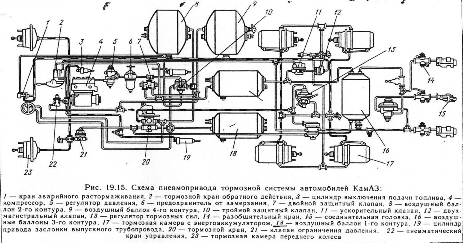 Пневмосистема грузового автомобиля. Схема тормозной системы КАМАЗ 5320. Тормозная система КАМАЗ 65115 евро 2. Тормозная система КАМАЗ 65115 схема евро. Схема тормозной системы КАМАЗ 65115.