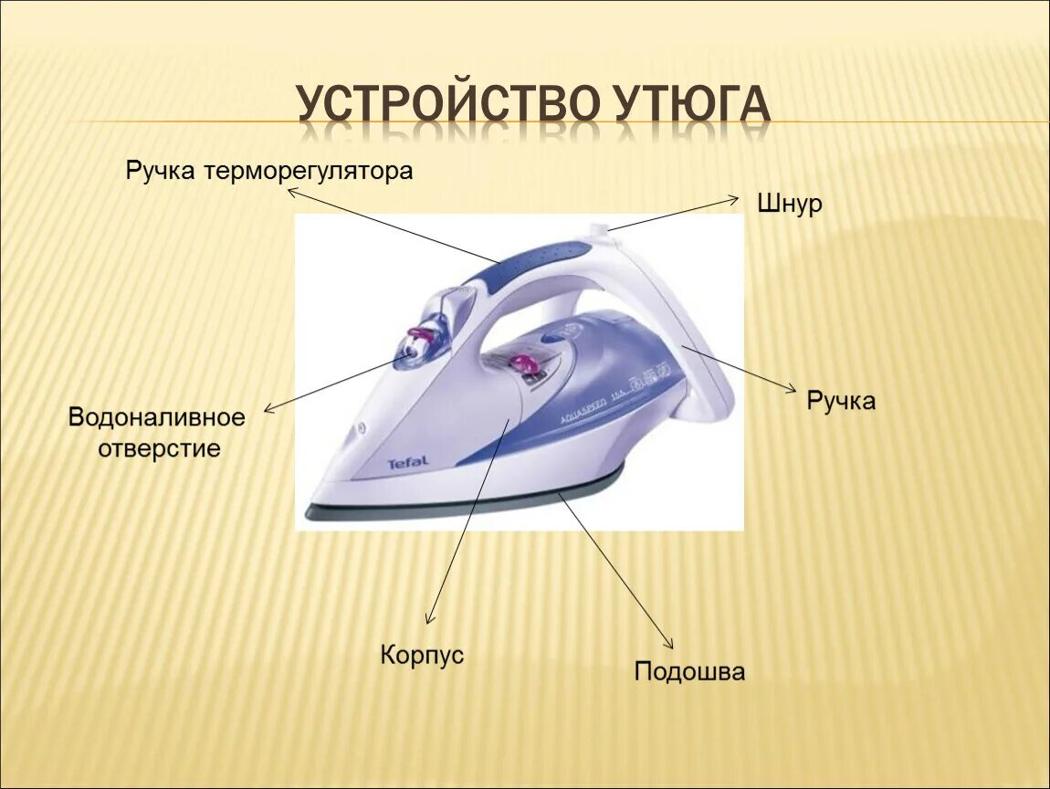 Купить элементы утюга. Устройство электроутюга с терморегулятором схема. Основные элементы электро Уюга. Устройство и принцип работы электроутюга схема. Устройство утюга.