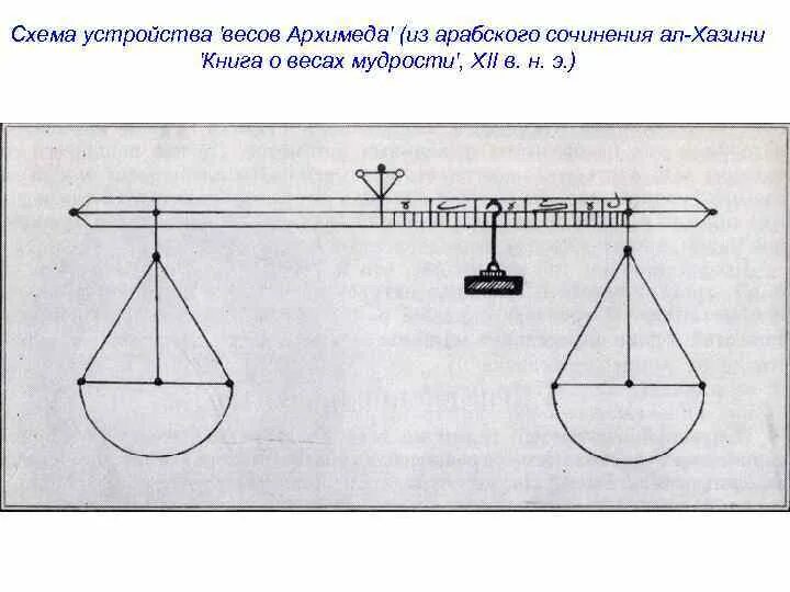 Весы Архимеда. Весы Аль Хазини. Принцип рычага Архимеда. Весы мудрости Аль Хазини.