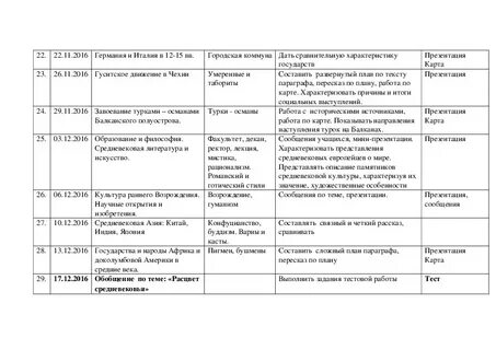Программа история 6 кл