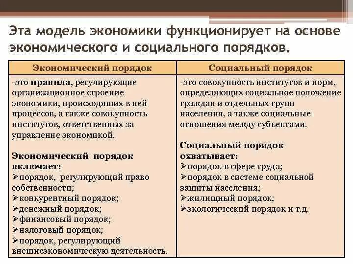 Экономический порядок. Бизнес картинки для презентаций. Социология фон. Коррупция. Рольгосудапства в экономике.