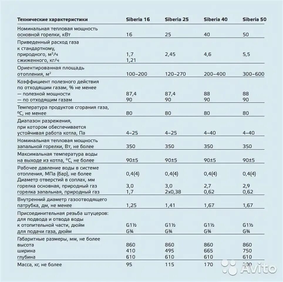 Газовый котел siberia 23к 23. Газовый котел siberia 17к двухконтурный. Характеристика котлов сиберия. Технические характеристики котла сиберия 17. Напольный газовый котел сиберия 11 квт.