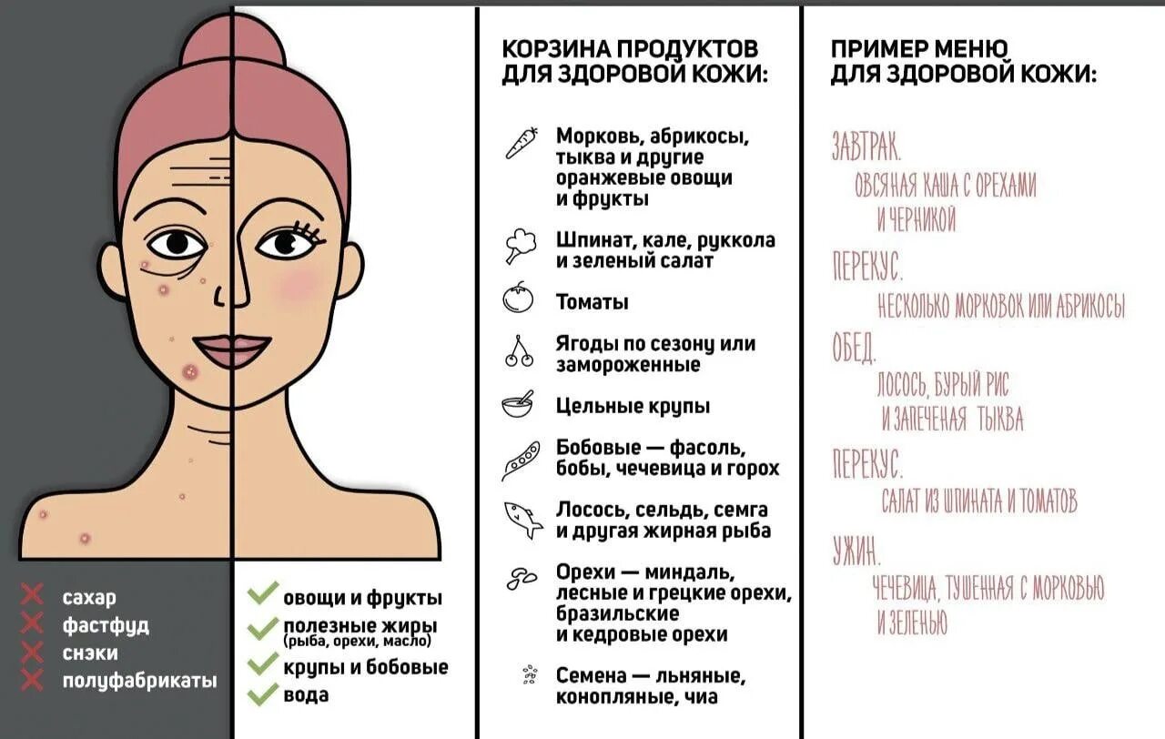Что нельзя есть от прыщей