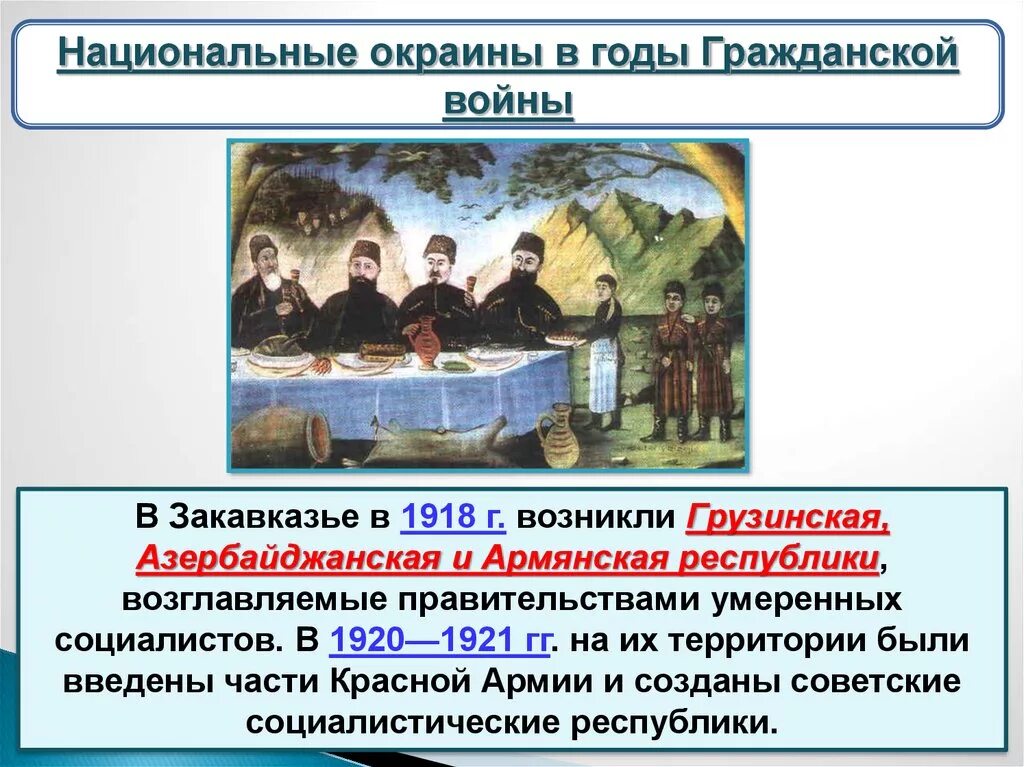 Национальные окраины в годы гражданской войны. Возникновение национальных государств на окраинах России.