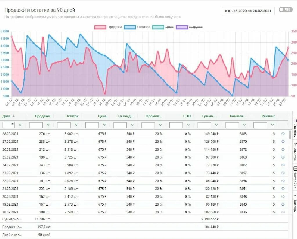 Топ сервисов аналитики маркетплейсов. Mpstats графики. Аналитик mpstats. Mpstats Аналитика маркетплейсов.