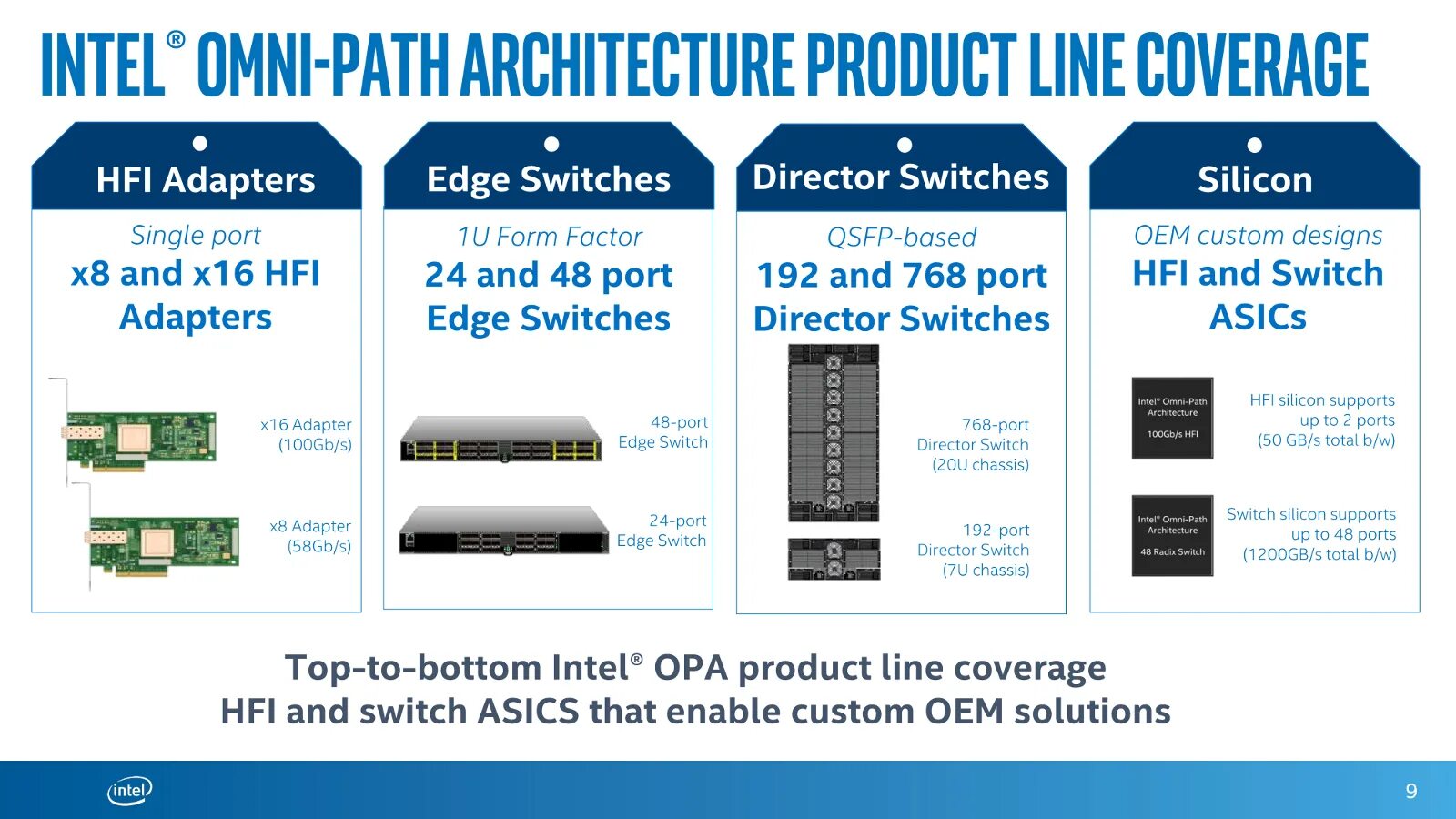 Update path. Блока edge (enhanced data rates for gsm evolution. silicon switch processor. interconnect: mellanox infiniband edr. intel omni path hp.