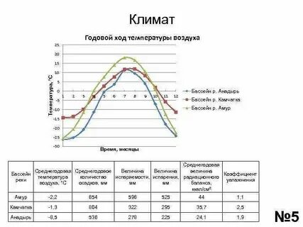 Температура воздуха в июле нижний новгород