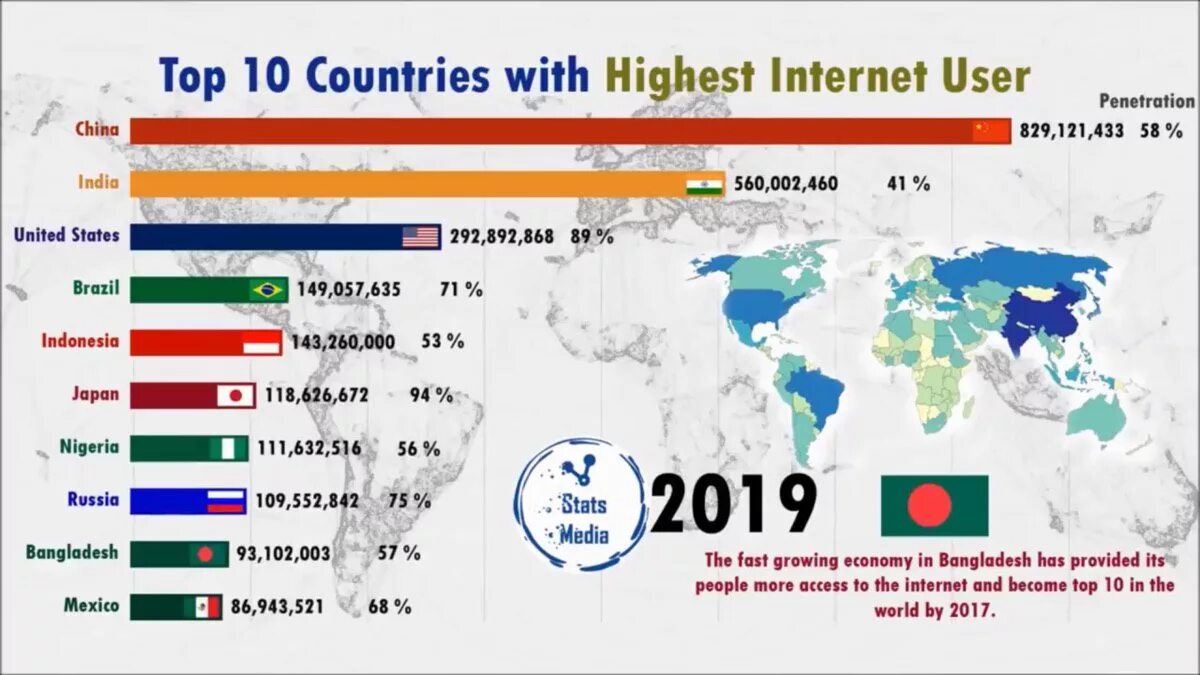 Сколько интернетов в мире. Пользователи интернета в мире. Пользователи интернета по странам. Топ стран по пользователем интернета. Топ 10 стран по числу пользователей интернета.