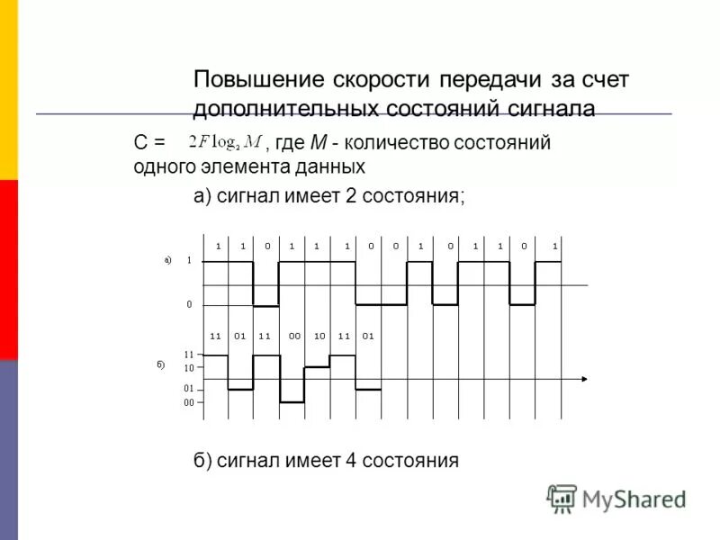 состояние сигнала. улучшение скорости передачи. увеличивается скорость передачи информации в сигналах. состояние сигнала. состояние сигнала.