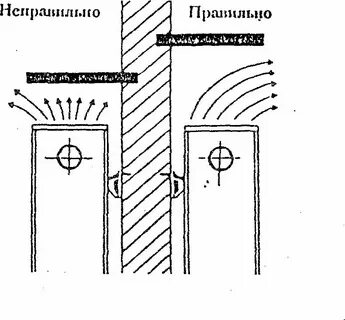 На каком расстоянии от стены