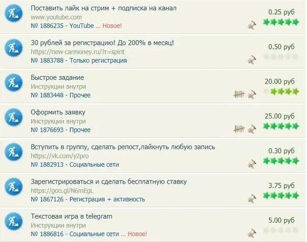 Примеры заданий в интернете Заработок в интернете выполняя задания Telegraph