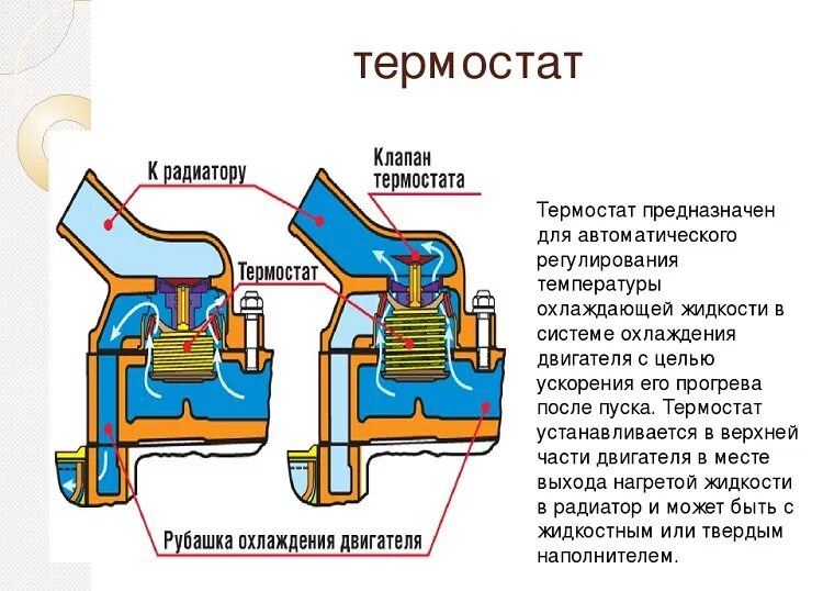 Для чего нужен термостат. Термостат устройство и принцип работы схема. термостат системы охлаждения двс схема. термостат устройство и принцип работы в автомобиле. принцип работы термостата схема.