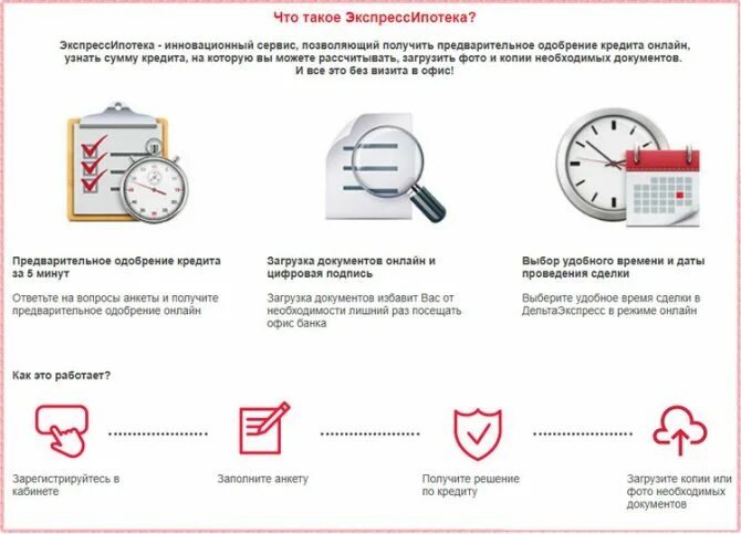 Кредит одобрен. Росбанк условия ипотеки. Предварительное одобрение кредита. Росбанк условия ипотечного кредитования. Предварительно одобрена кредитная карта