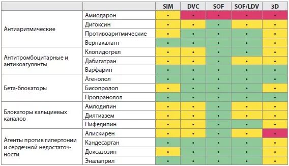 Можно пить противовирусные с алкоголем. Таблица взаимодействия антибиотиков. Совместимость антибактериальных препаратов. Сочетание лекарственных препаратов. Сочетание с другими препаратами.