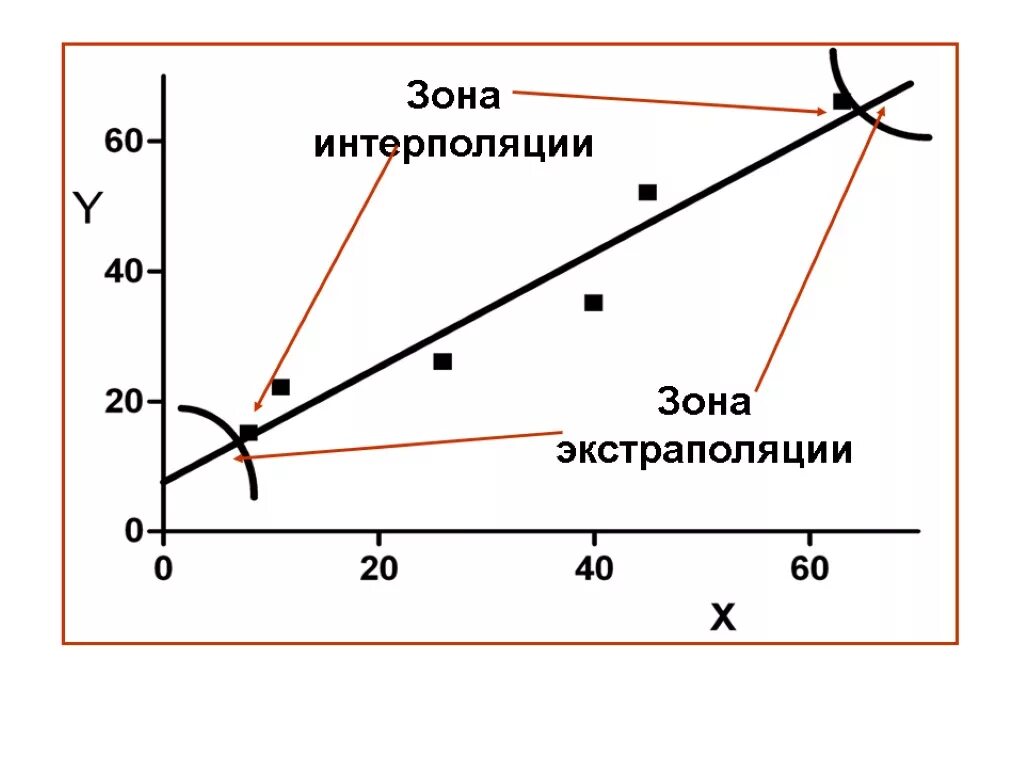 Без интерполяции