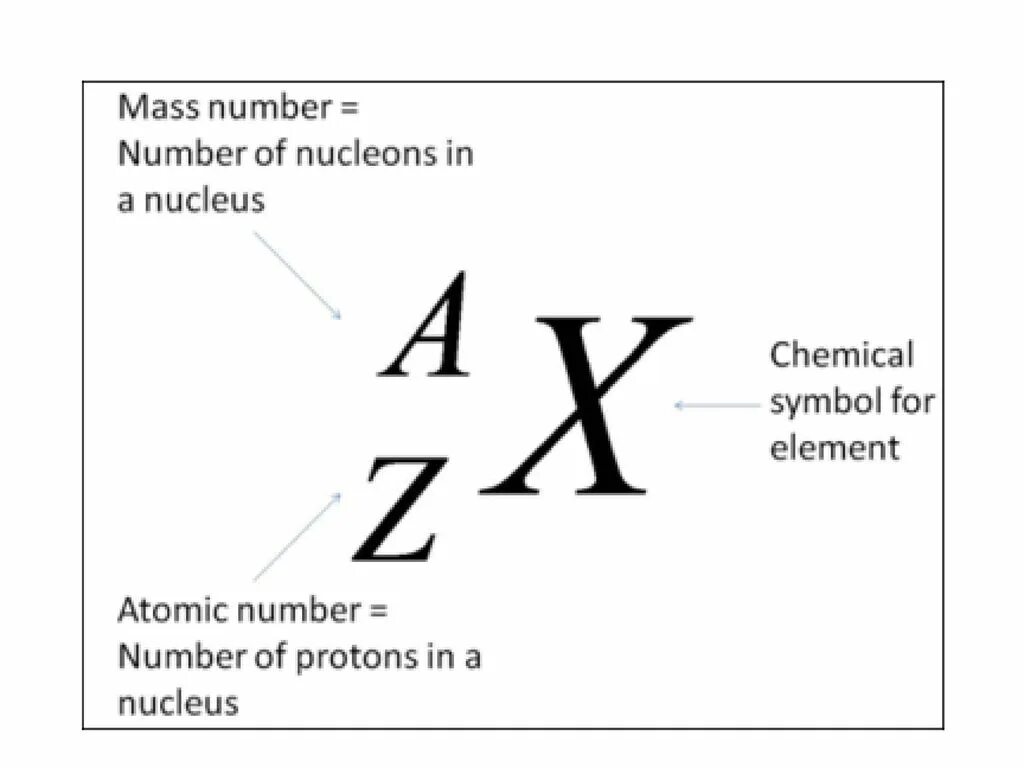 Зарядовое число радия. Nucleon number. Зарядовое число Протона. Протон массовое и зарядовое число. Number of Protons Nucleus.