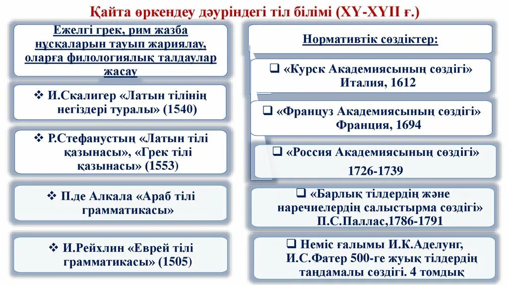 Қайта Өрлеу дәуірі презентация. Кеңес дәуіріндегі әдебиет презентация. Боғ токларни қайта рекантрукция қилиш. Орлёk. Тіл білімі