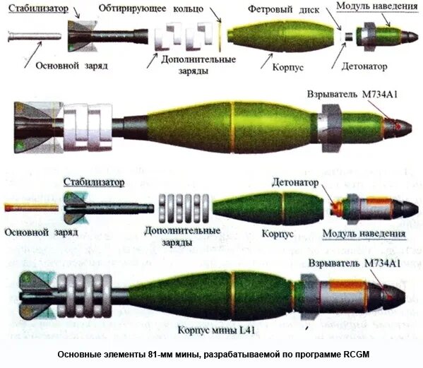 Заряд мина