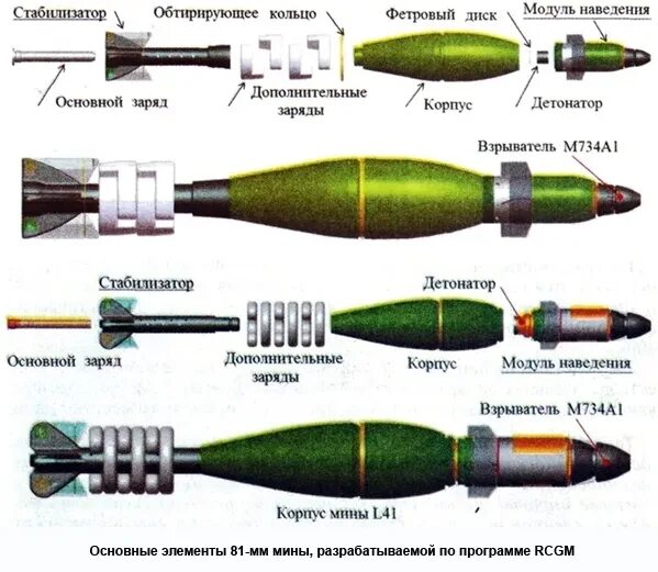 Вес 120 мины. Минометный снаряд 120 мм. Взрыватель 120 мм мины. Управляемые мины для минометов 120мм. Устройство мины для миномета 120 мм.