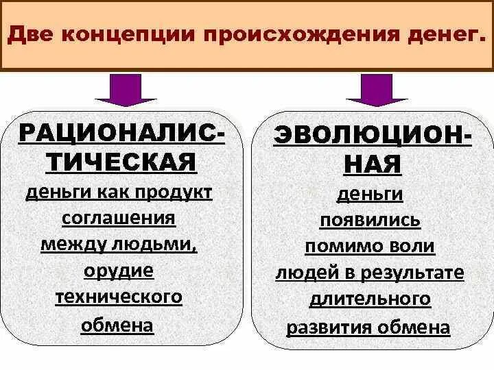 Рационалистическая и эволюционная концепции происхождения денег. Концепции возникновения денег. Теории происхождения денег. Теории возникновения денег. Отличающее 2