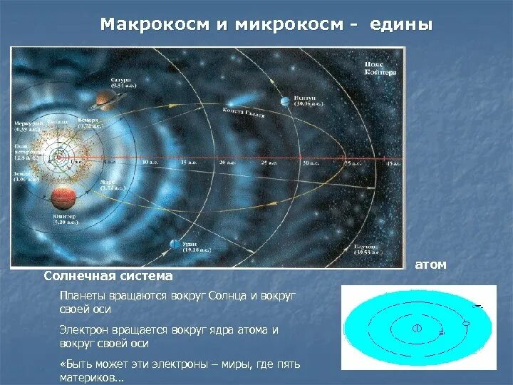 Микрокосм это