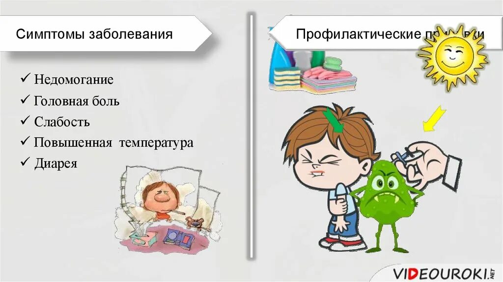 Признаки недомогания. Физическое недомогание. Недомогание симптомы. Недомогание и слабость рисунок. Признаки заболеваний картинки для презентации.