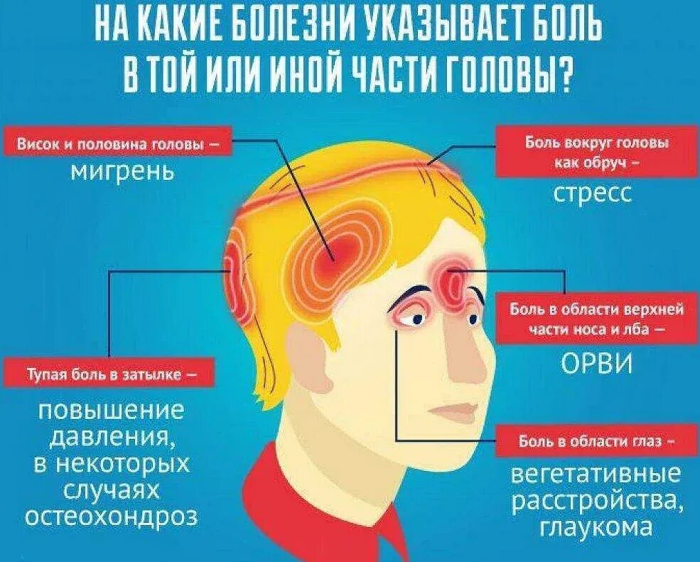 Как называется болезнь без причины