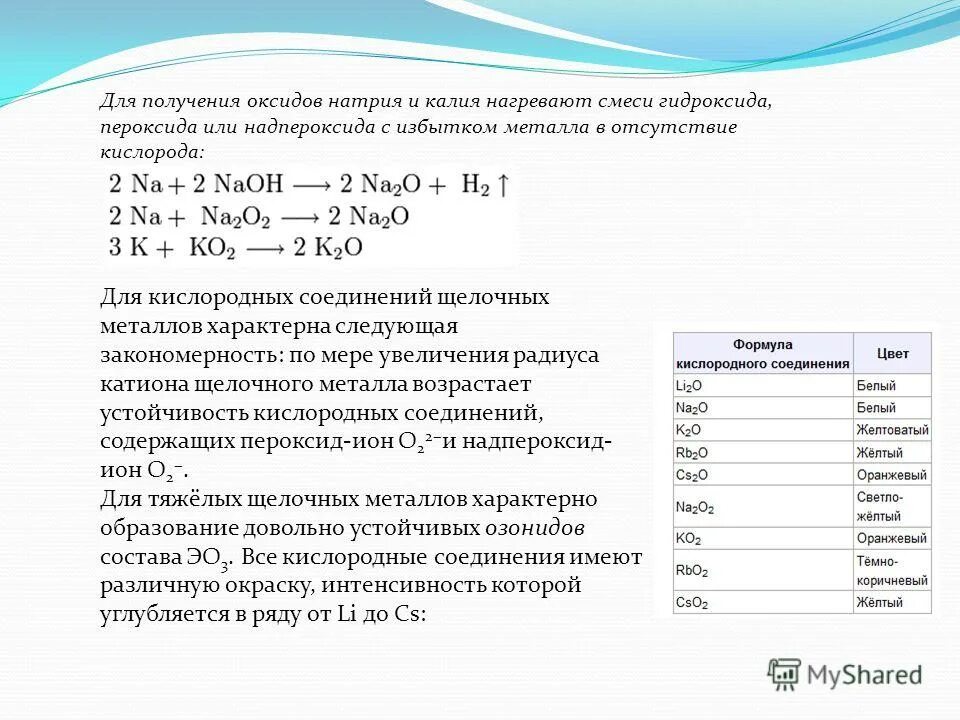 Во всех соединениях щелочные металлы проявляют