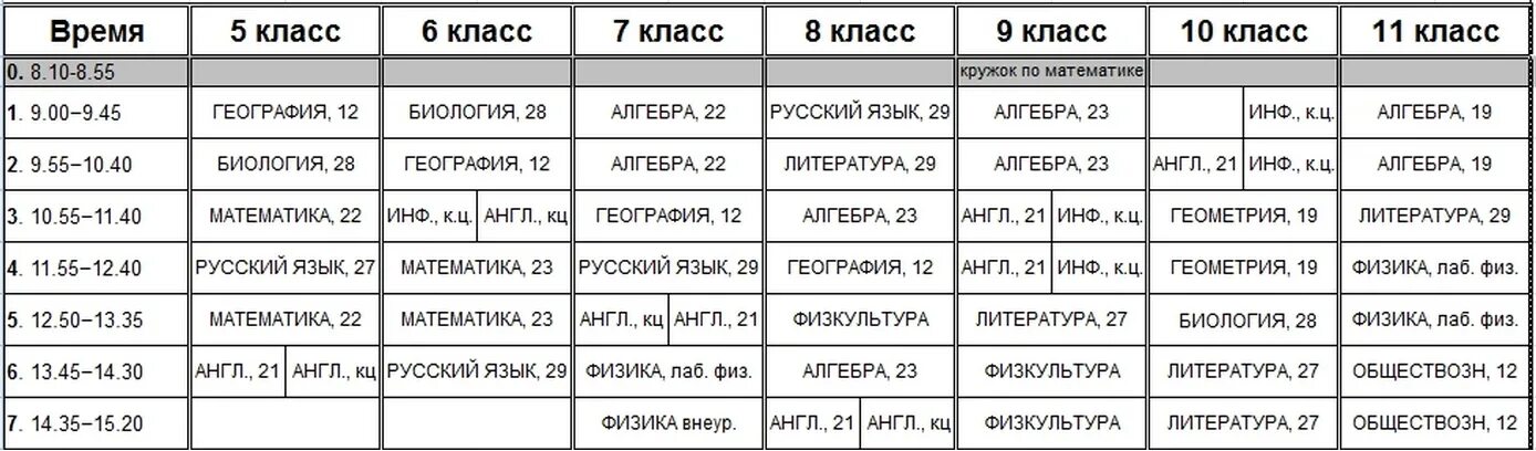 Можно сдавать физру на огэ. Расписание моу сош 5 углич. физкультура огэ. город углич 7 школа расписание. огэ по физической культуре.