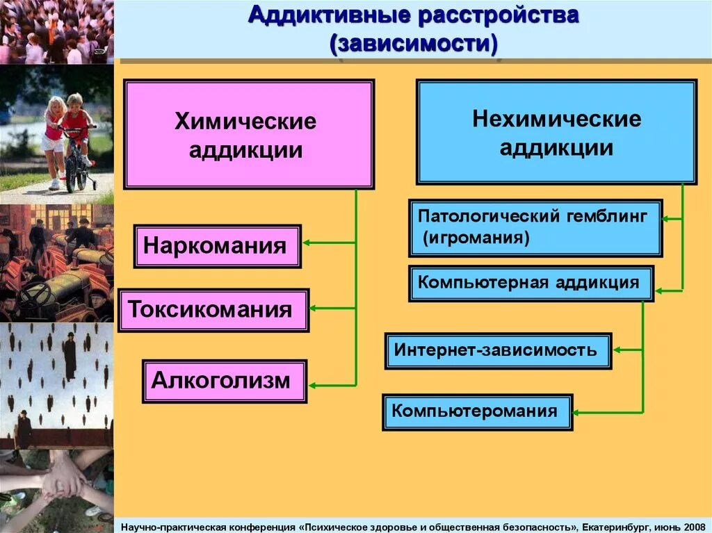 Адлитивные расстройства. Виды зависимостей. Виды психологической зависимости. Аддиктивное поведение химические и нехимические аддикции.