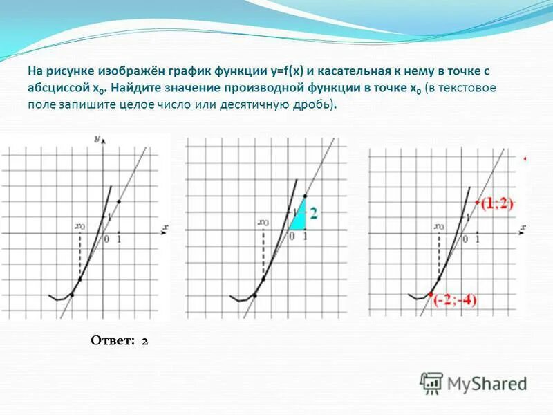 Картинки ИЗОБРАЗИТЕ ГРАФИКИ ФУНКЦИЙ Y X