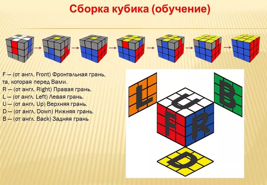 Сборка 5 лет. Алгоритм кубика Рубика 3х3. Алгоритм сборки кубик рубик 3 х 3. Алгоритм сборки кубика Рубика 3х3. Алгоритм кубика Рубика 3х3 для начинающих.