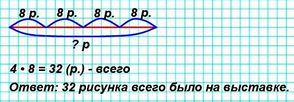 Математика 2 кл 2 часть стр 63. На выставке второклассники разместили свои рисунки в 4 ряда по 8. Задача на выставке второклассники разместили. Решить задачу на выставке второклассники разместили свои рисунки. 4 Ряда по 8 рисунков.