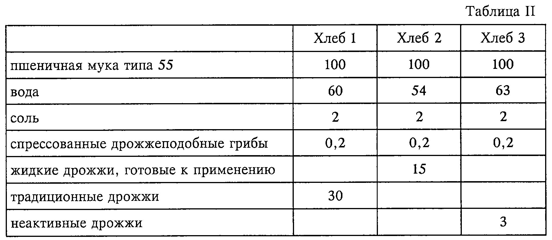 Соотношение прессованных дрожжей к закваске. Соотношение живых дрожжей к муке. Сколько нужно дрожжей на 1 кг муки для хлеба. Пропорция дрожжи мука. Дрожжи и вода соотношение