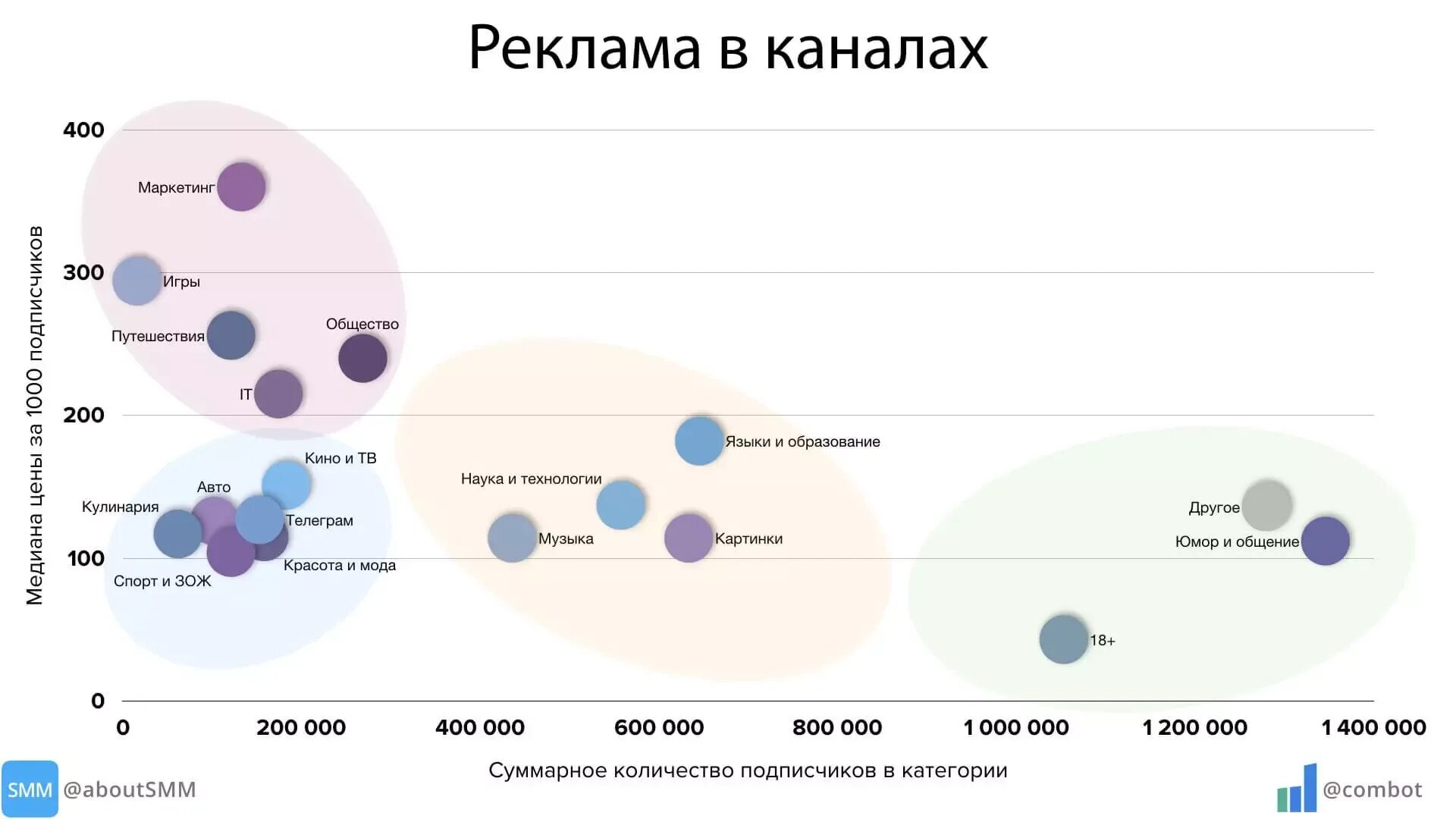 Реклама в телеграмме цена. Реклама в телеграм расценки. Стоимость рекламы в телеграмме. Рекламные каналы в телеграмме. Реклама телеграмм канала.