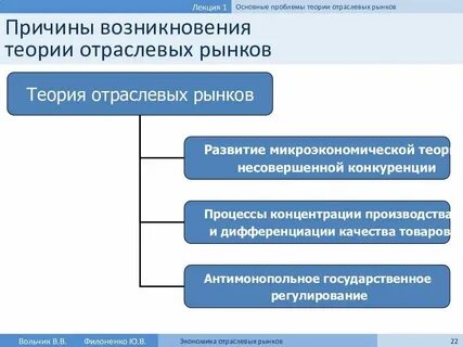 Отраслевые теории примеры