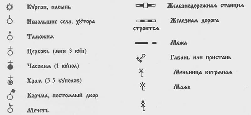 Обозначение на картах лет. Условные знаки на топографических картах Шуберта. Условные обозначения карты Шуберта Московской губернии. Условные знаки на карте Шуберта 1860 года. Обозначения на картах Шуберта трехверстовка.