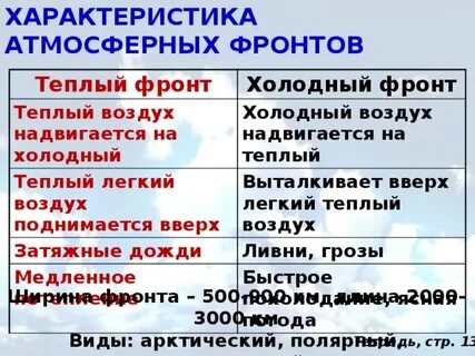 Характеристика теплее