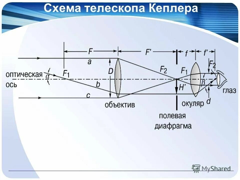 Телескоп в котором используется система линз. Телескоп рефрактор кеплера схема. оптическая схема телеском кеплера. телескоп галилея оптическая схема. оптическая схема наблюдательной трубы кеплера и галилея.