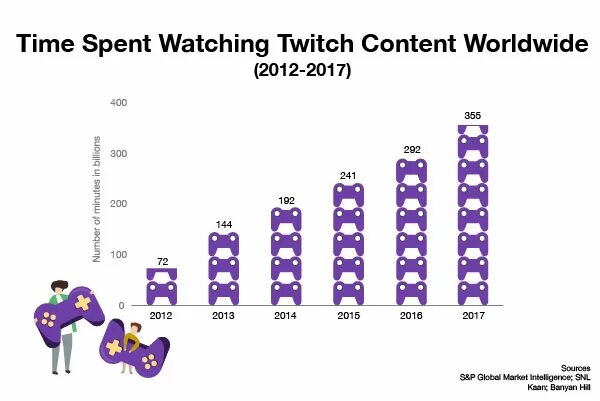 Стрим количество зрителей. Статистика Твич. Аудитория twitch Возраст. Статистика канала Твича. Сколько пользователей в твиче.